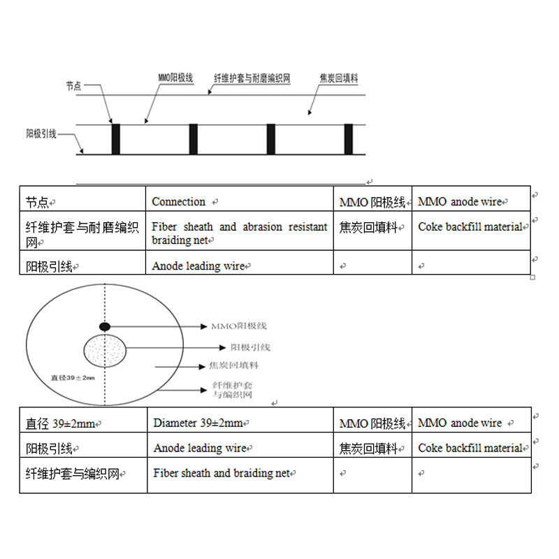 เทคโนโลยีการป้องกันไฟฟ้าเคมี