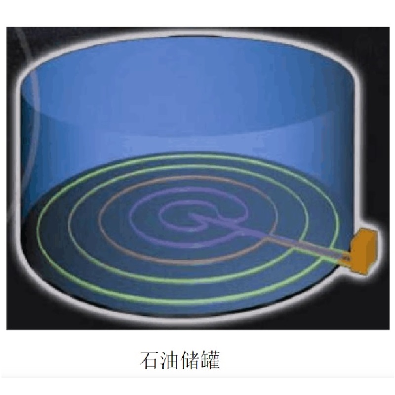 ขอบเขตการประยุกต์ใช้การป้องกัน Cathodic